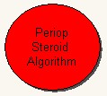 "Periop Steroid Algorithm"